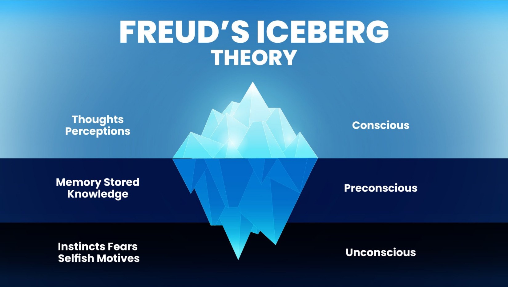 The Unconscious
