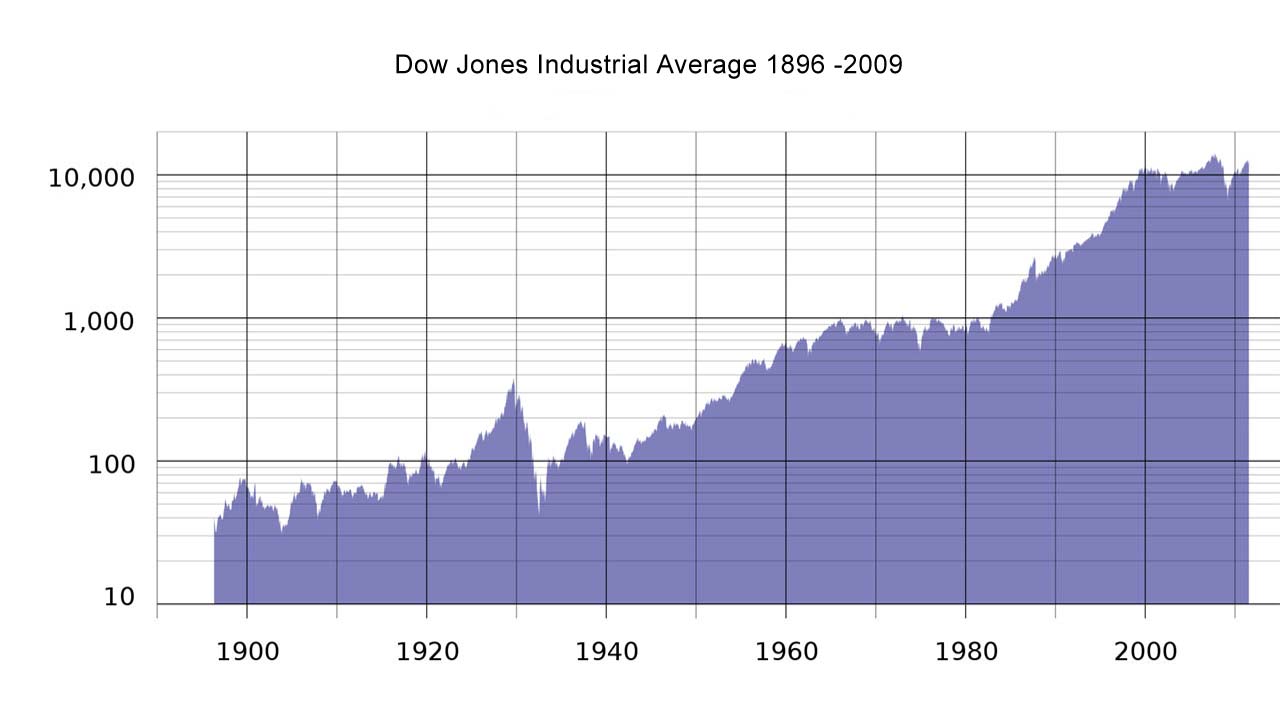 A History of Market Performance: From Ancient Babylonia to the Modern World